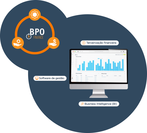 BPO Financeiro quanto cobrar? Entenda a precificação no BPO - PlayBPO